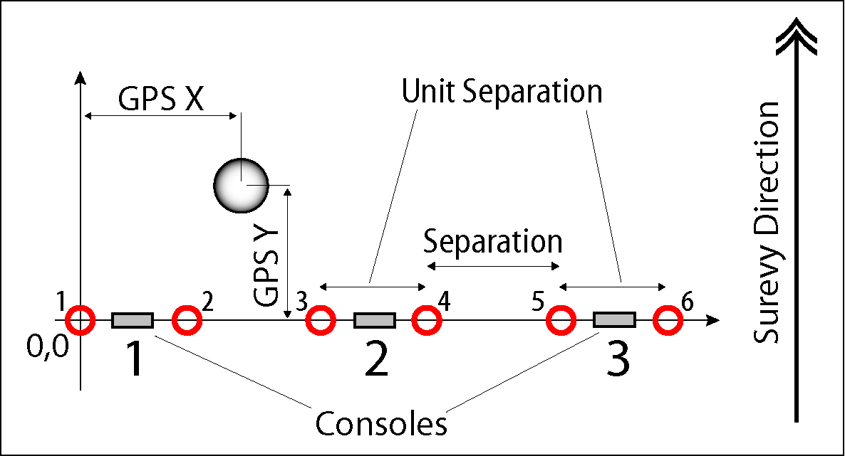 Description of Grad-601 Array in MLgrad601 program