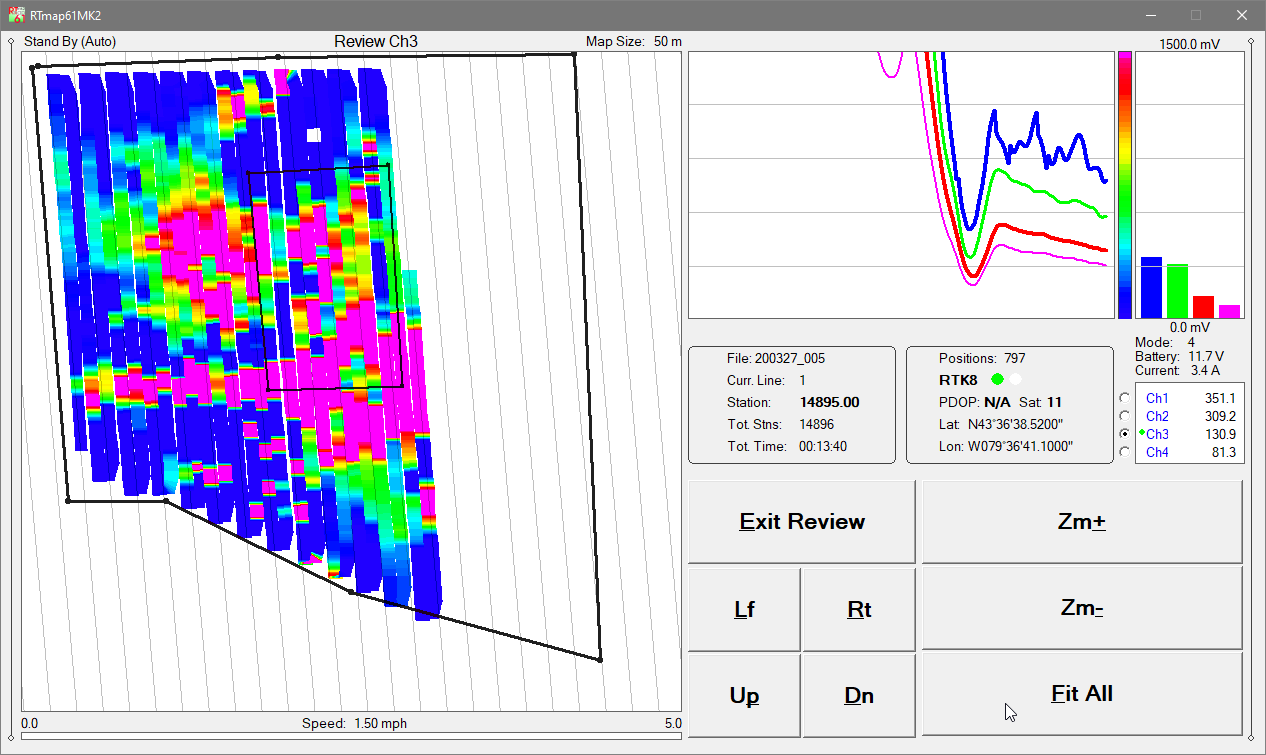 Geonics EM61-MK2 RTmap61MK2